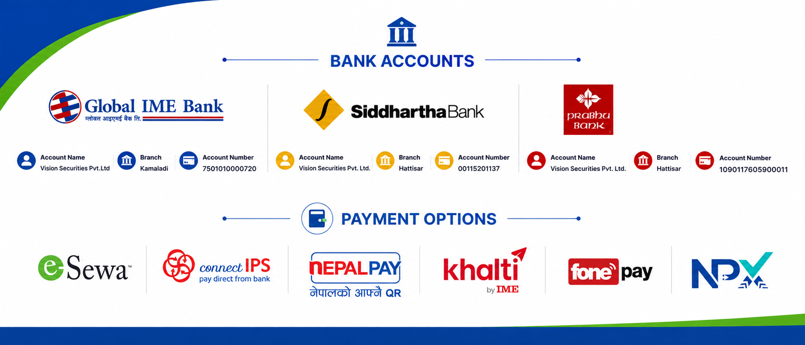 Image is of Our Bank Accounts